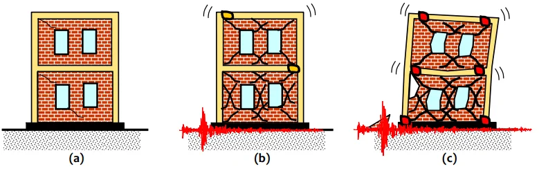 filosofi struktur gedung tahan gempa